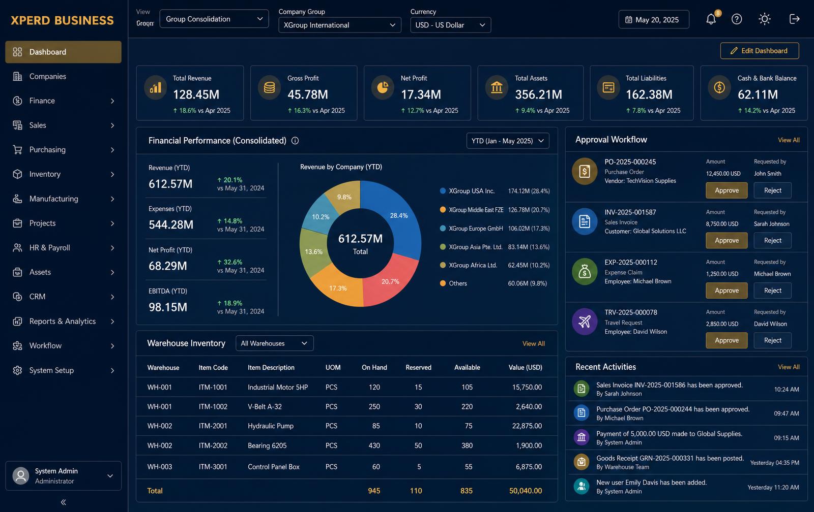 XPERD Business dashboard view