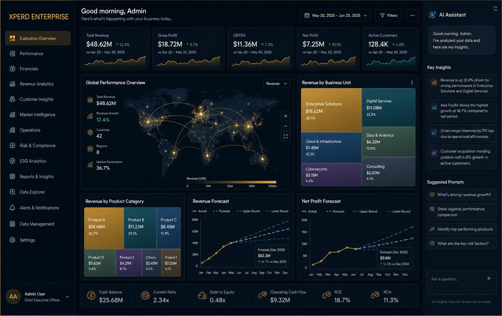 XPERD enterprise analytics dashboard