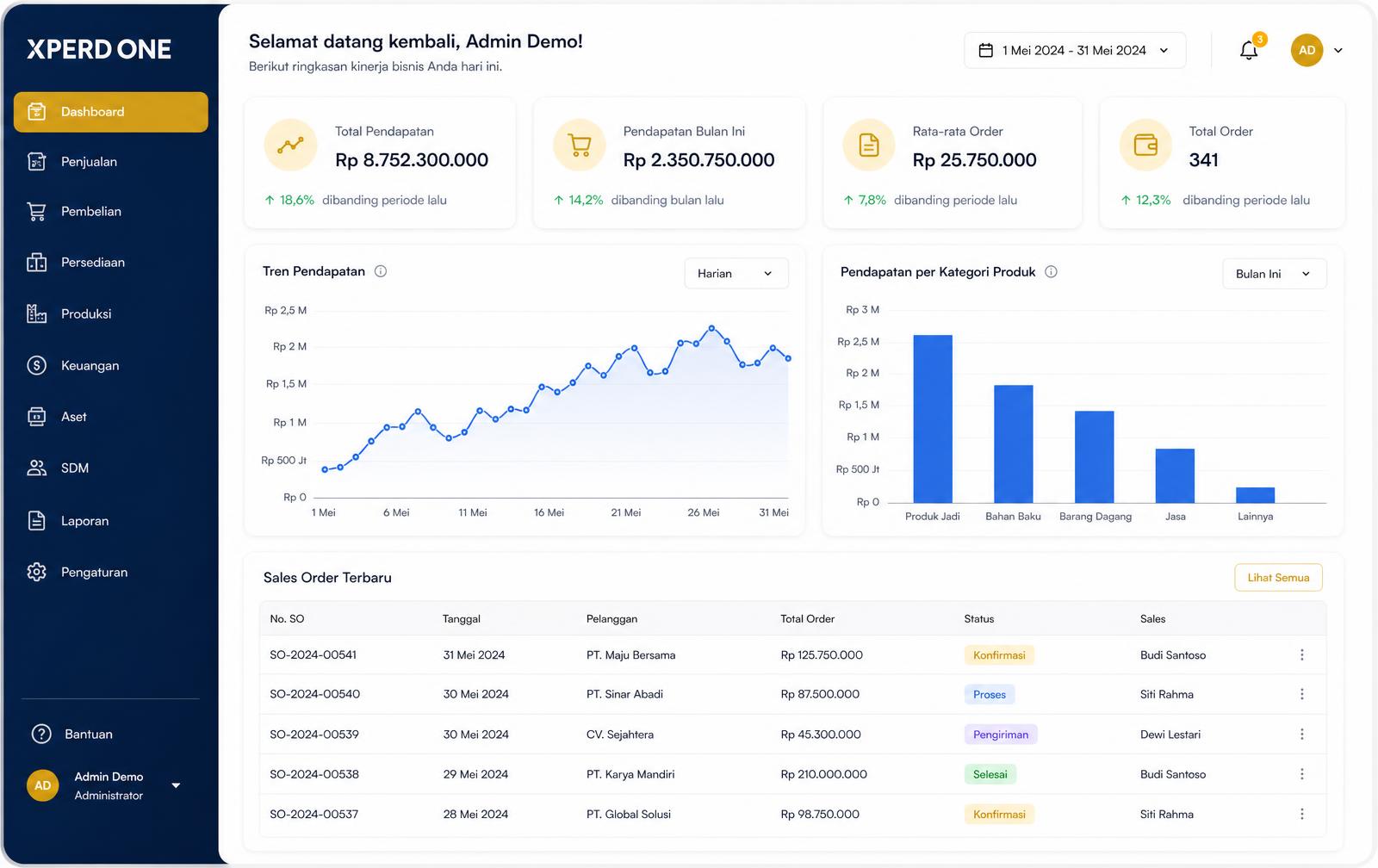 XPERD One dashboard view with revenue summary and sales orders
